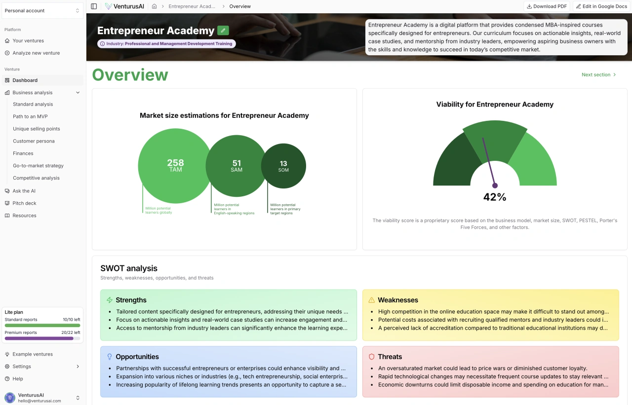 Business analysis report preview 1